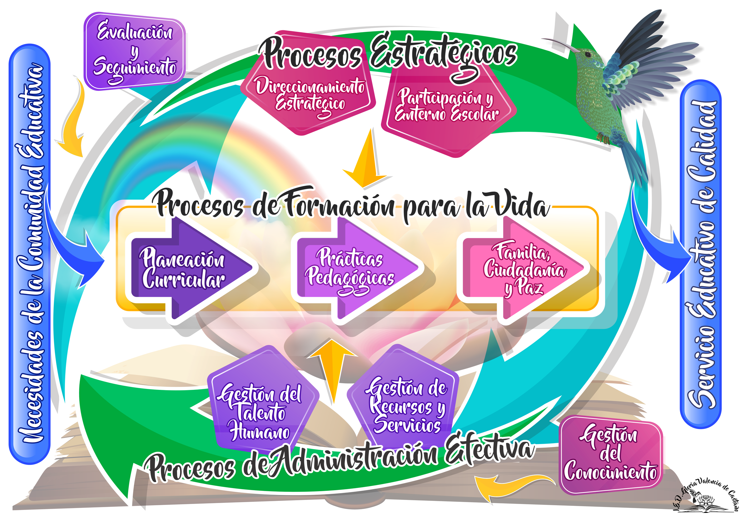 Mapa de Procesos-LT